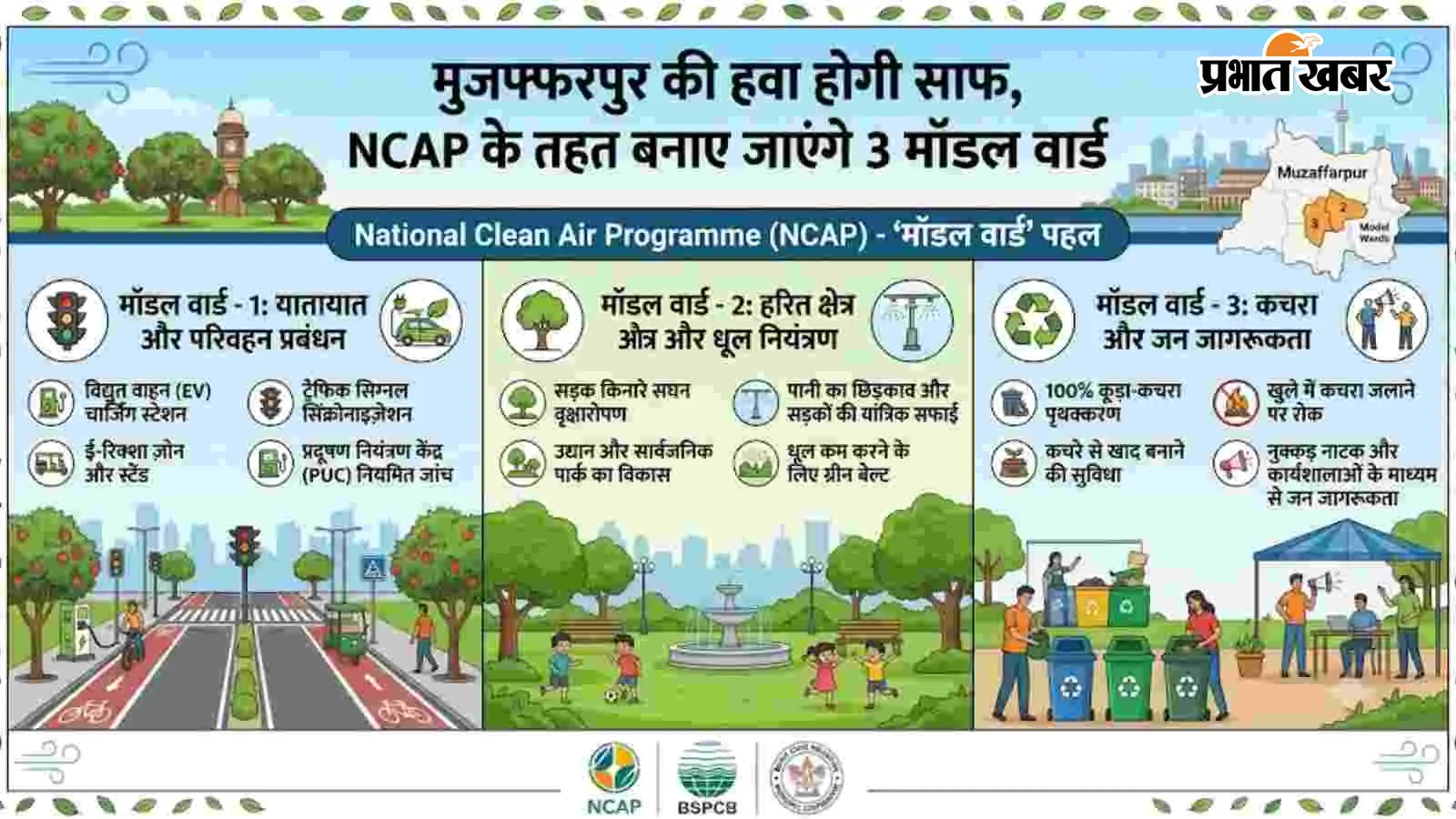 गुड न्यूज: मुजफ्फरपुर की हवा होगी साफ, NCAP के तहत बनाए जाएंगे 3 मॉडल वार्ड