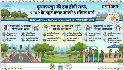 गुड न्यूज: मुजफ्फरपुर की हवा होगी साफ, NCAP के तहत बनाए जाएंगे 3 मॉडल वार्ड