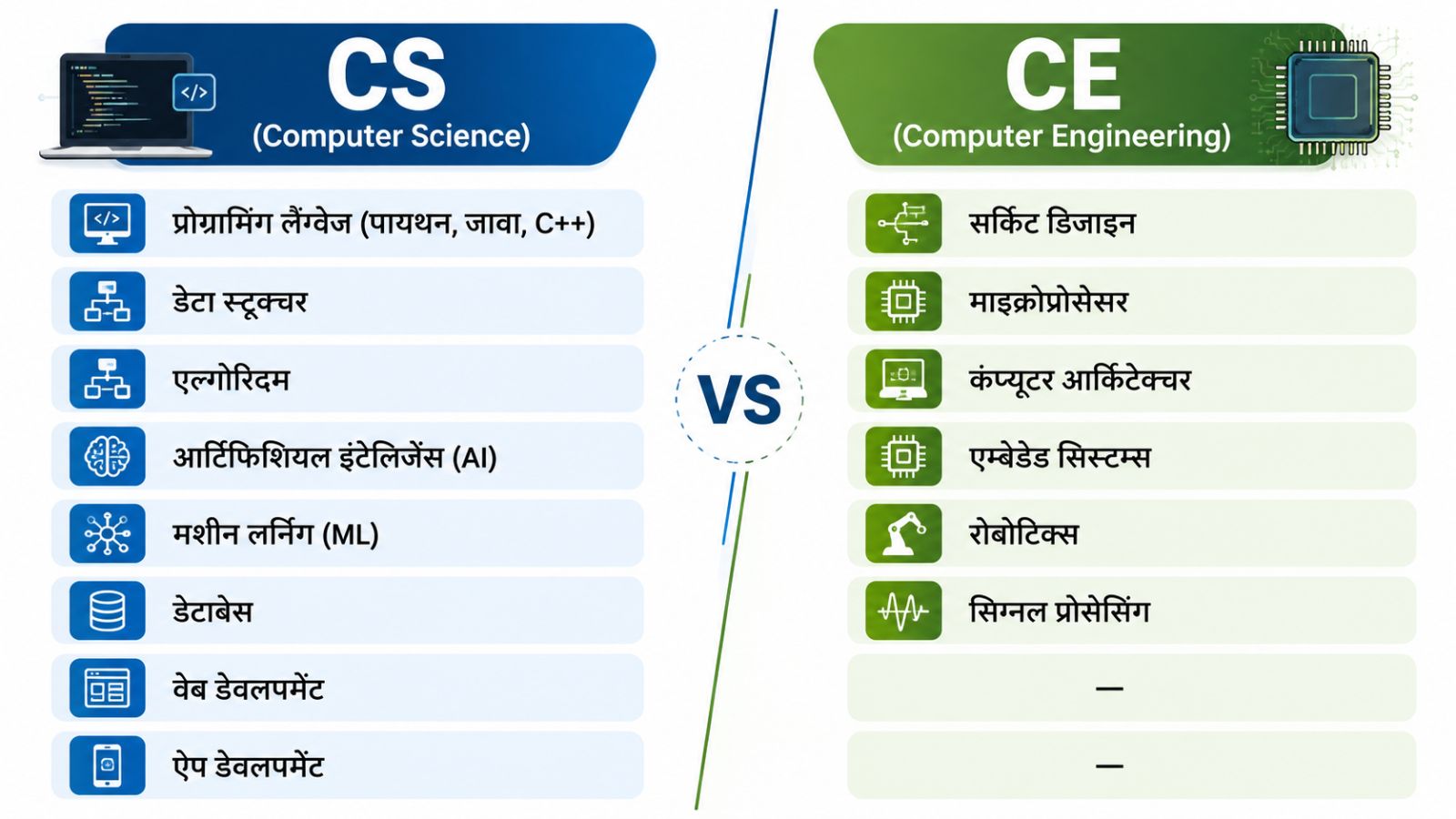 CS vs CE की सांकेतिक फोटो (AI Generated)