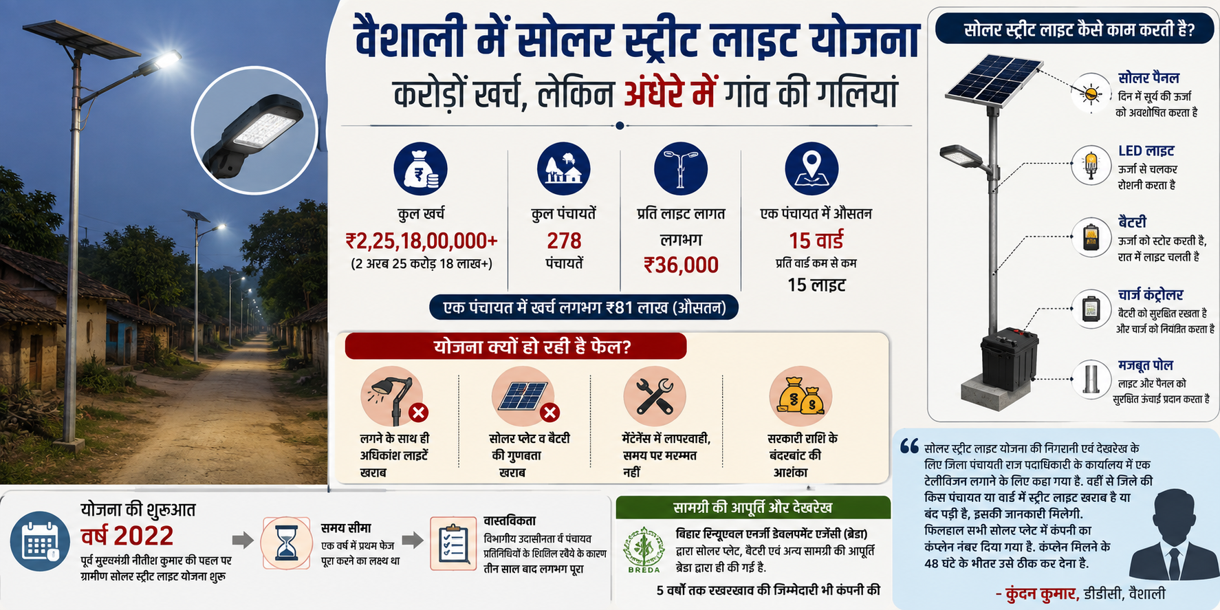 सोलर लाइट योजना से जुड़ी जानकारी। AI Generated