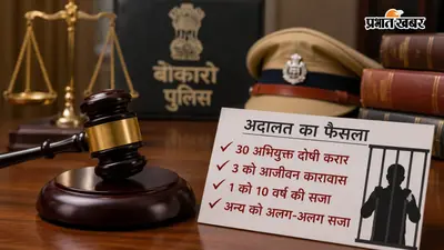 तीन को उम्रकैद, एक को 10 वर्ष की सजा; पुलिस की गुणवत्तापूर्ण अनुसंधान और प्रभावी पैरवी से बढ़ी दोषसिद्धि