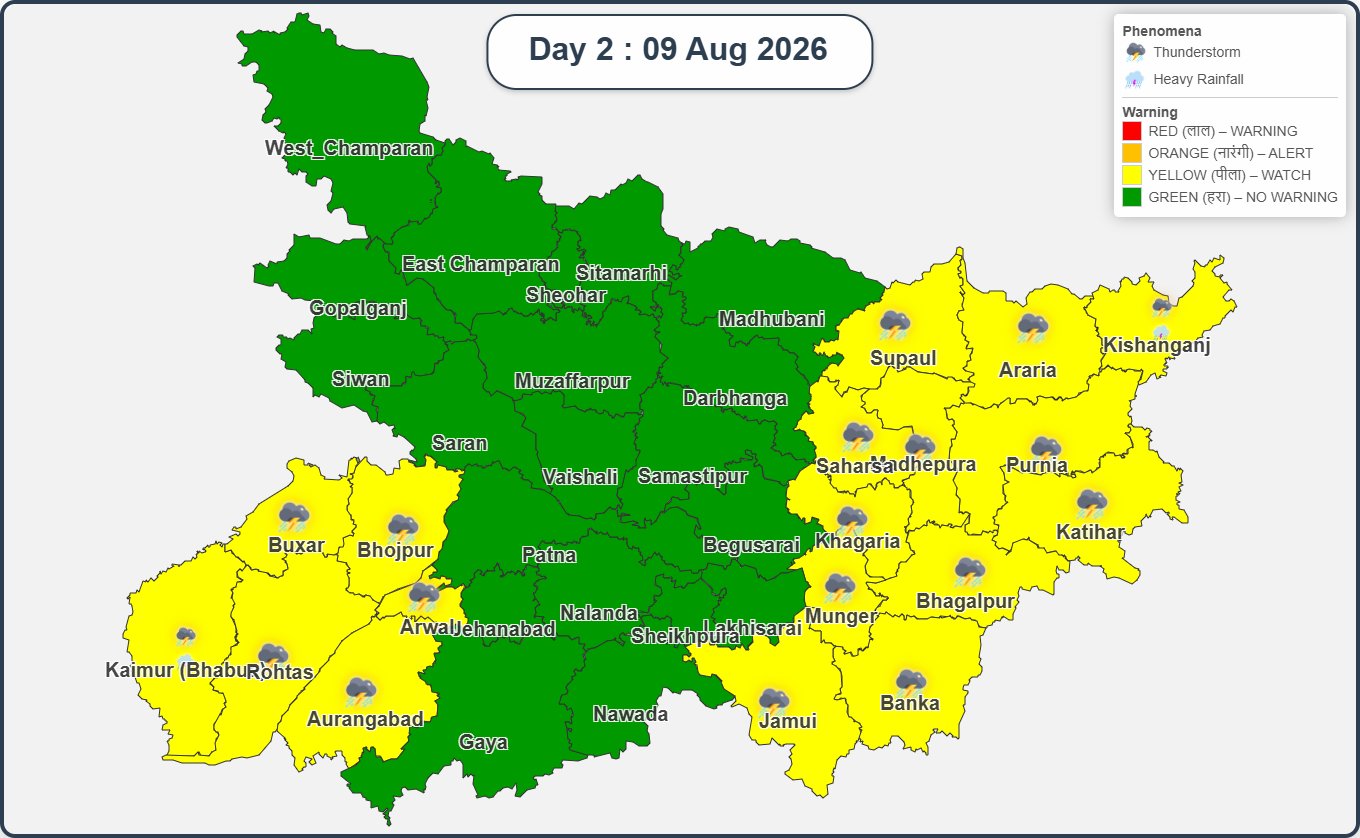 बिहार का मौसम
