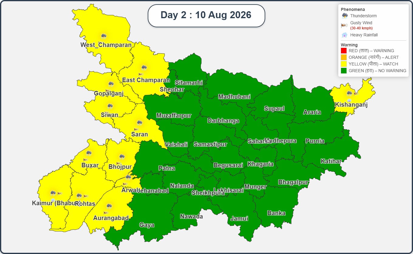 बिहार का मौसम
