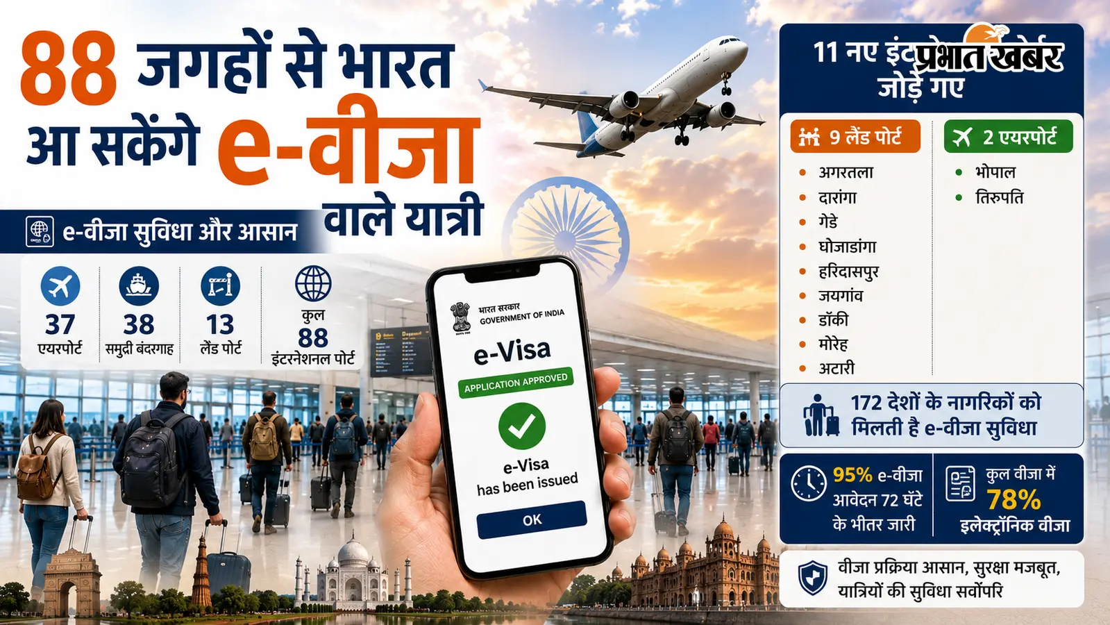 अब 88 जगहों से भारत आ सकेंगे e-वीजा वाले यात्री, 11 नए इंटरनेशनल पोर्ट जोड़े गए