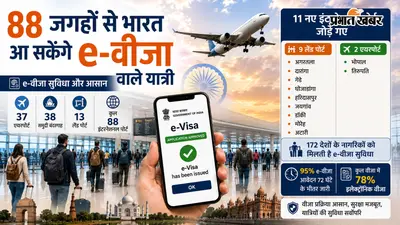 अब 88 जगहों से भारत आ सकेंगे e-वीजा वाले यात्री, 11 नए इंटरनेशनल पोर्ट जोड़े गए