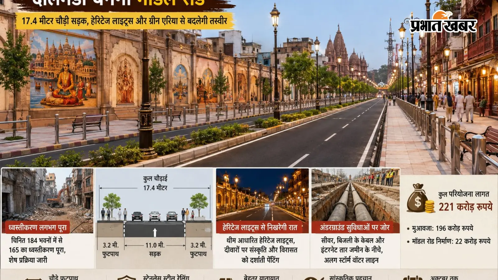 वाराणसी के दालमंडी में बनेगी मॉडल रोड: 17.4 मीटर चौड़ी सड़क, हेरिटेज लाइट्स और ग्रीन एरिया से बदलेगी तस्वीर