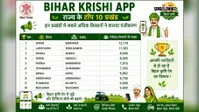 पूर्णिया के बनमनखी ने डिजिटल खेती में बनाया रिकॉर्ड, एक पंचायत के 520 किसानों ने डाउनलोड किया ऐप