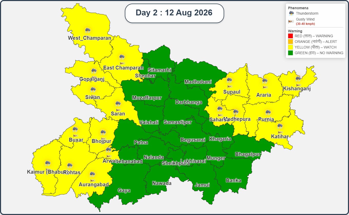 बिहार का मौसम