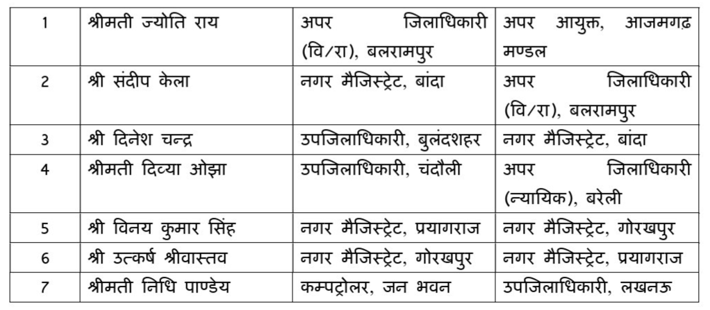 सात PCS अफसरों की पूरी सूची