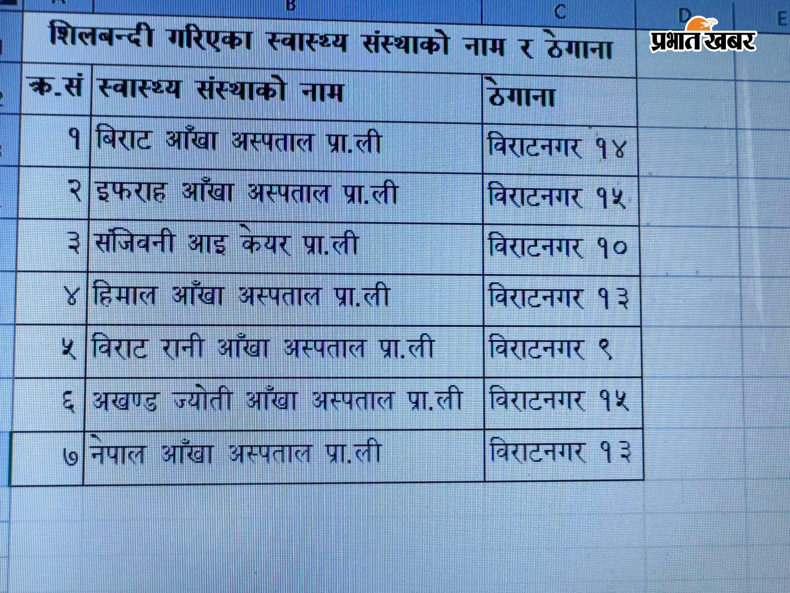 फोटो कैप्शन 01: हॉस्पिटल को सील करते अधिकारी. 02- सील हुए हॉस्पिटलों की लिस्ट. | Prabhat Khabar Network