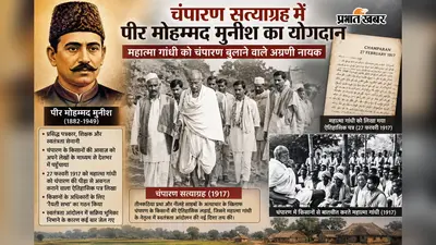 15 अगस्त स्पेशल: चंपारण सत्याग्रह के अनसुने नायक थे पीर मोहम्मद मुनीश, जिनकी कलम ने किसानों की पीड़ा को देश तक पहुंचाया