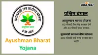 आयुष्मान भारत-PMJAY योजना : आज बंगाल में मनेगा ‘आयुष्मान दिवस’, 6 करोड़ लोगों को मिलेगा 5 लाख तक का मुफ्त इलाज