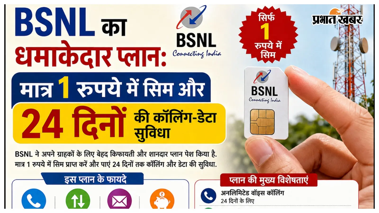 BSNL का धमाकेदार प्लान: मात्र 1 रुपये में सिम और 24 दिनों की कॉलिंग-डेटा सुविधा