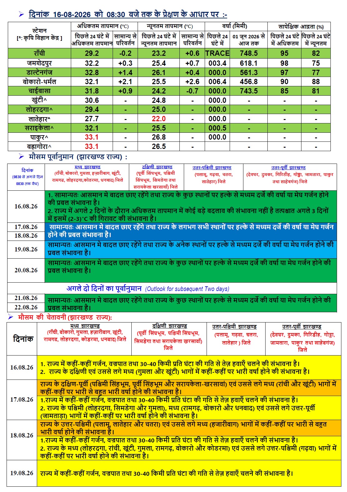 झारखंड का मौसम (Photo: IMD)