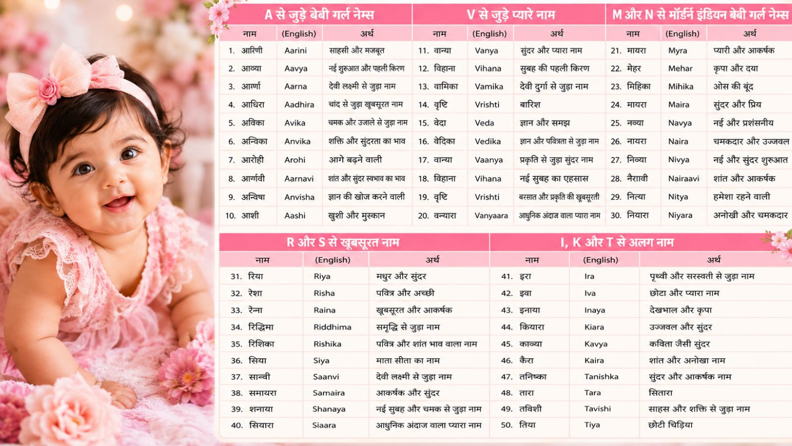 बेबी गर्ल नेम्स, Pc - AI