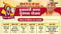 मुख्यमंत्री कन्या सुमंगला योजना: बेटियों को कैसे मिलेगा ₹25 हजार, जानें पूरी डिटेल
