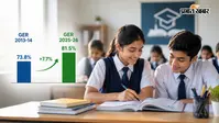GER 2025-26: 12 साल में 7.7% बढ़ा GER, कक्षा 9-10 में 81.5% हुआ एनरोलमेंट रेशियो