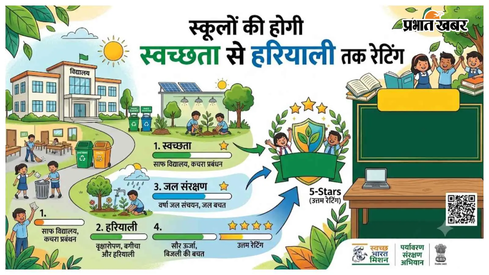 दरभंगा: अब स्कूलों की भी होगी रेटिंग! स्वच्छता और हरियाली के आधार पर मिलेगा मूल्यांकन