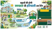 दरभंगा: अब स्कूलों की भी होगी रेटिंग! स्वच्छता और हरियाली के आधार पर मिलेगा मूल्यांकन