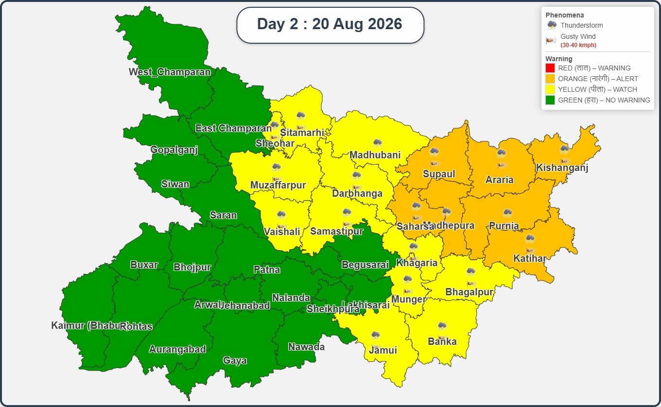 बिहार का मौसम