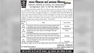 नाला निर्माण की चार योजनाओं को झटका, तीन रद्द और एक का फिर निकलेगा टेंडर