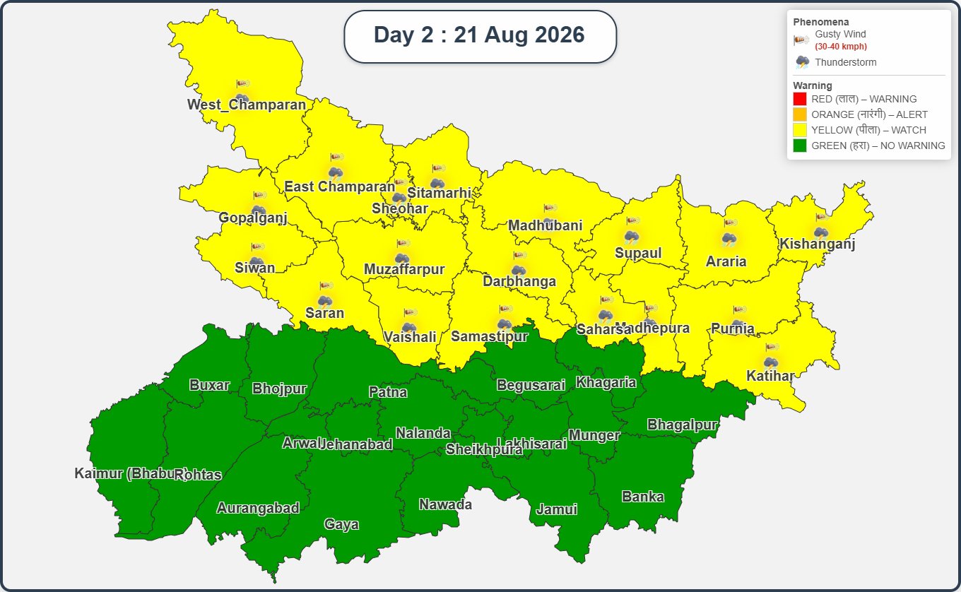 बिहार का मौसम