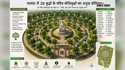 नालंदा में तैयार हुआ अनूठा बोधिवन, एक परिसर में दिखेंगे 28 बुद्धों से जुड़े पवित्र वृक्ष
