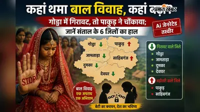 कहां थमा बाल विवाह, कहां बढ़ा? गोड्डा में गिरावट, तो पाकुड़ ने चौंकाया; जानें संताल के 6 जिलों का हाल