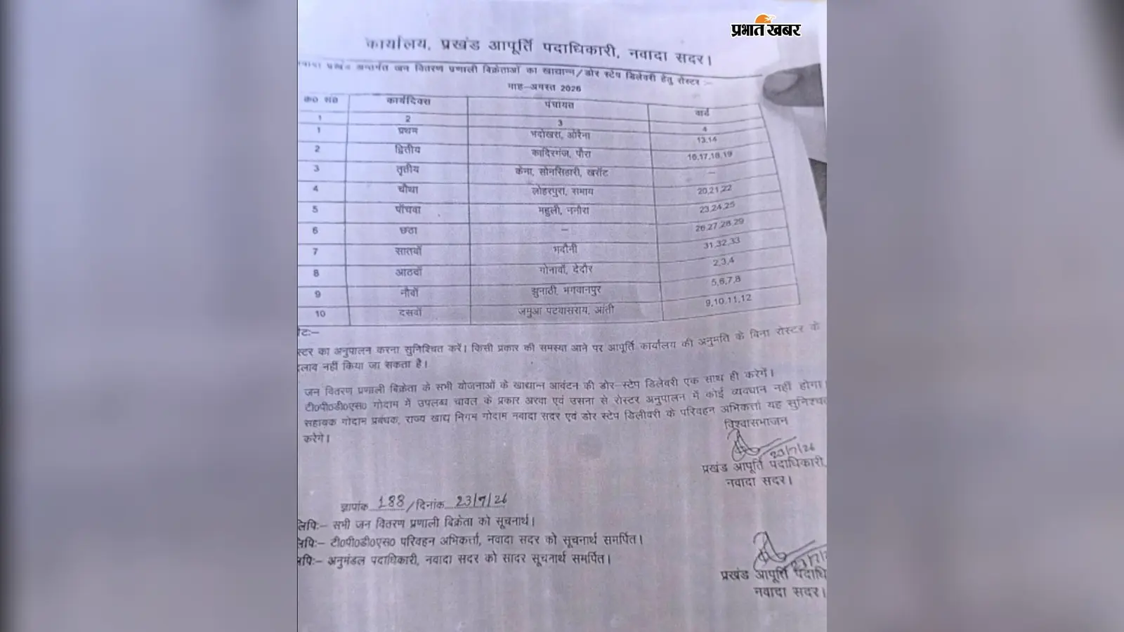 नवदा गोदाम में PDS खाद्यान्न वितरण पर छठे रोस्टर की जगह सातवें से अनाज देने का आरोप; डीलर ने DM से की शिकायत
