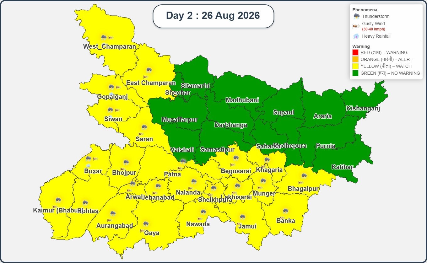 IMD की चेतावनी