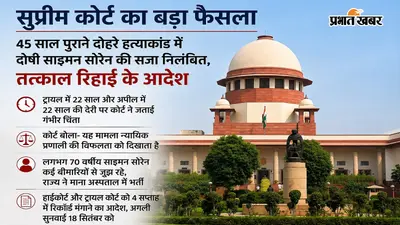 45 साल पुराने दुमका डबल मर्डर केस में सुप्रीम कोर्ट से साइमन सोरेन की सजा पर रोक, तत्काल रिहाई