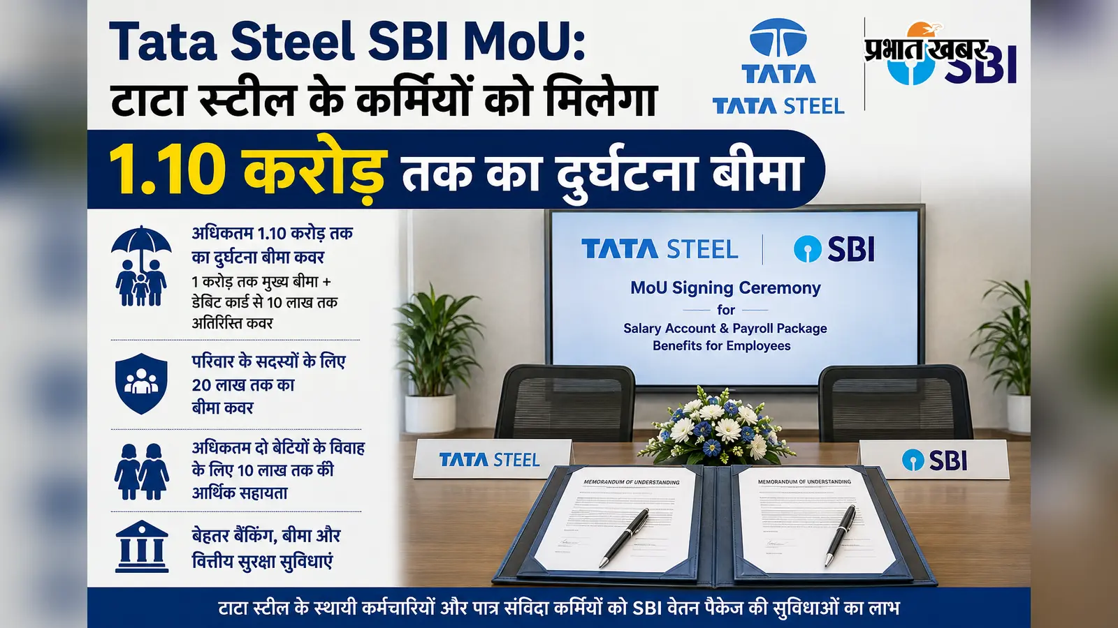 Tata Steel SBI MoU: कर्मियों को मिलेगा 1.10 करोड़ तक का दुर्घटना बीमा, परिवार और बेटियों को भी फायदा