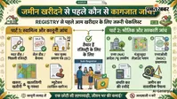 जमीन खरीदने से पहले कौन से कागजात जांचें? Registry से पहले आम खरीदार के लिए जरूरी चेकलिस्ट