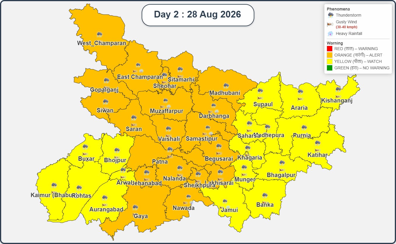 बिहार का मौसम