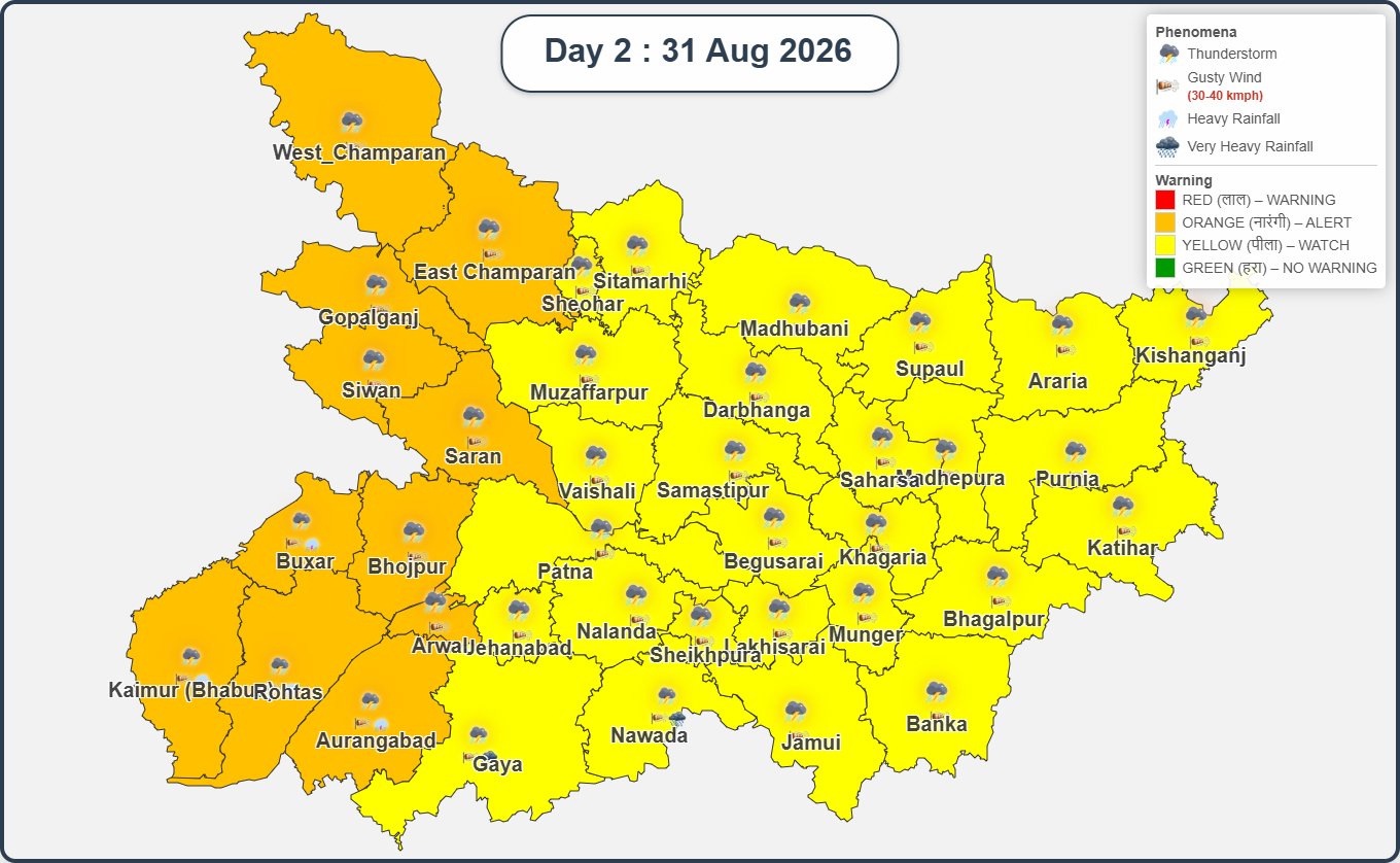 बिहार का मौसम