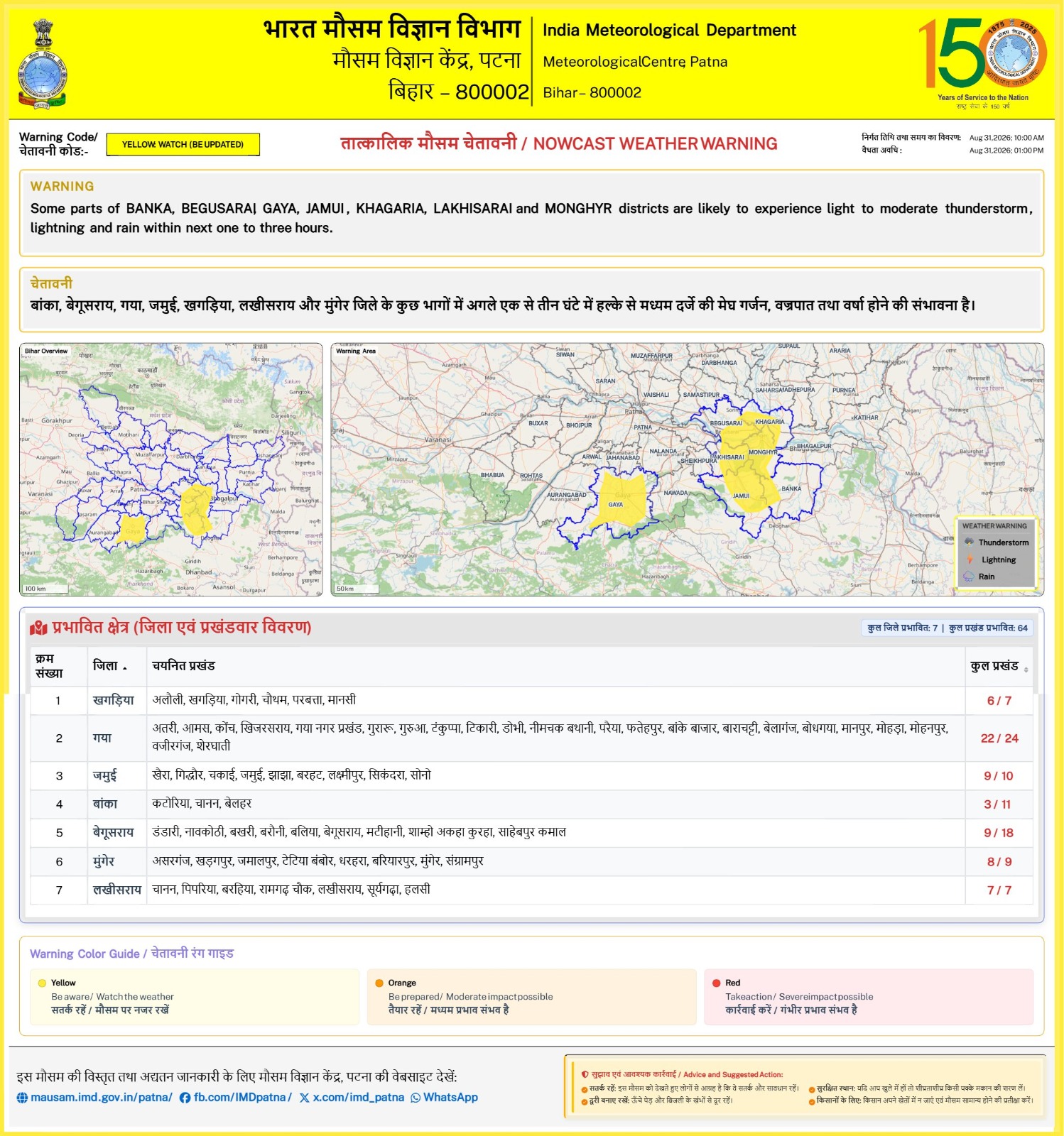 Imd की चेतावनी