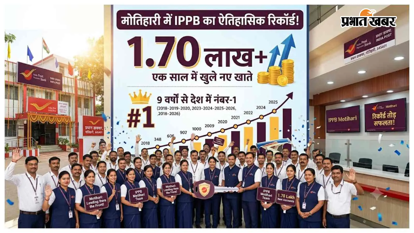 Motihari में IPPB का बड़ा रिकॉर्ड, 9 साल से देश में नंबर-1, एक साल में खुले 1.70 लाख नए खाते