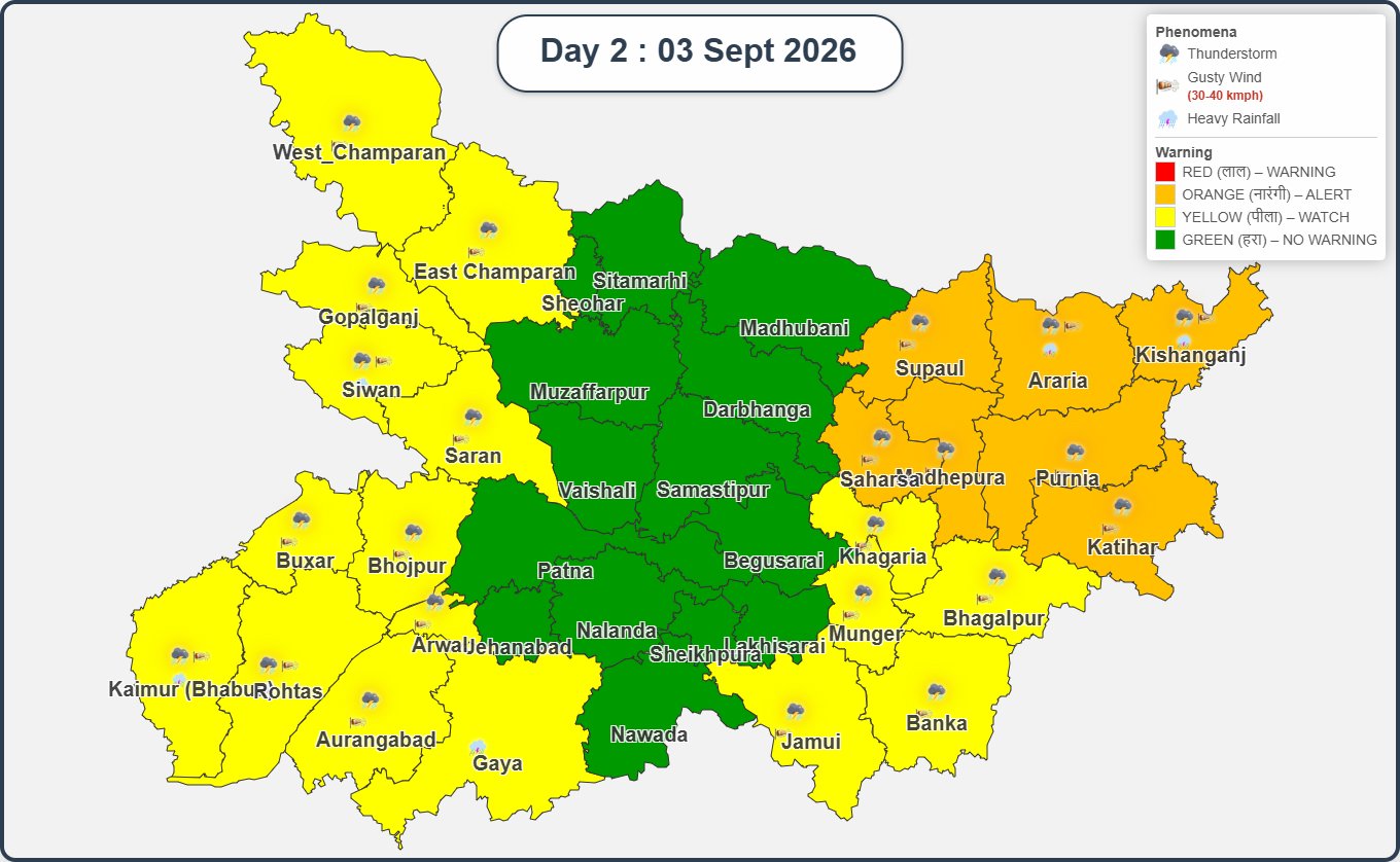 बिहार का मौसम