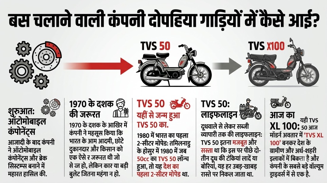 टीवीएस मोटर कंपनी