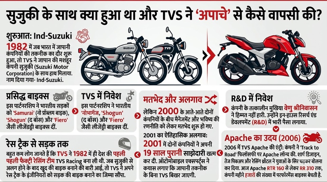 टीवीएस मोटर कंपनी