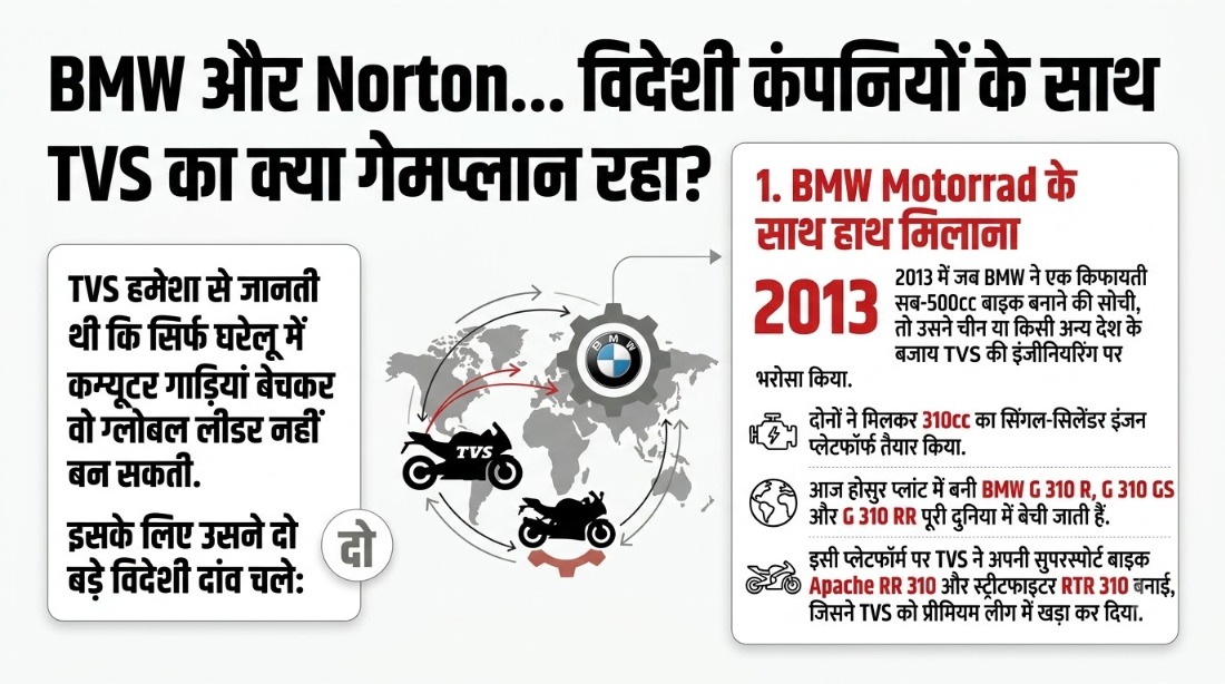 टीवीएस मोटर कंपनी
