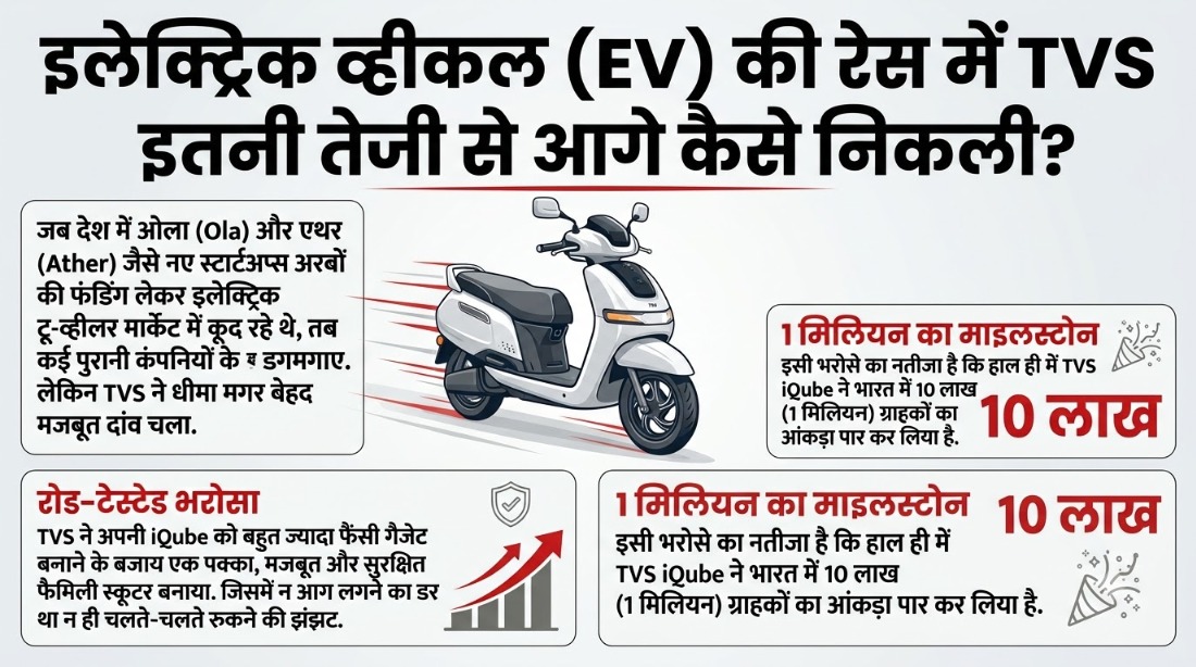 टीवीएस मोटर कंपनी