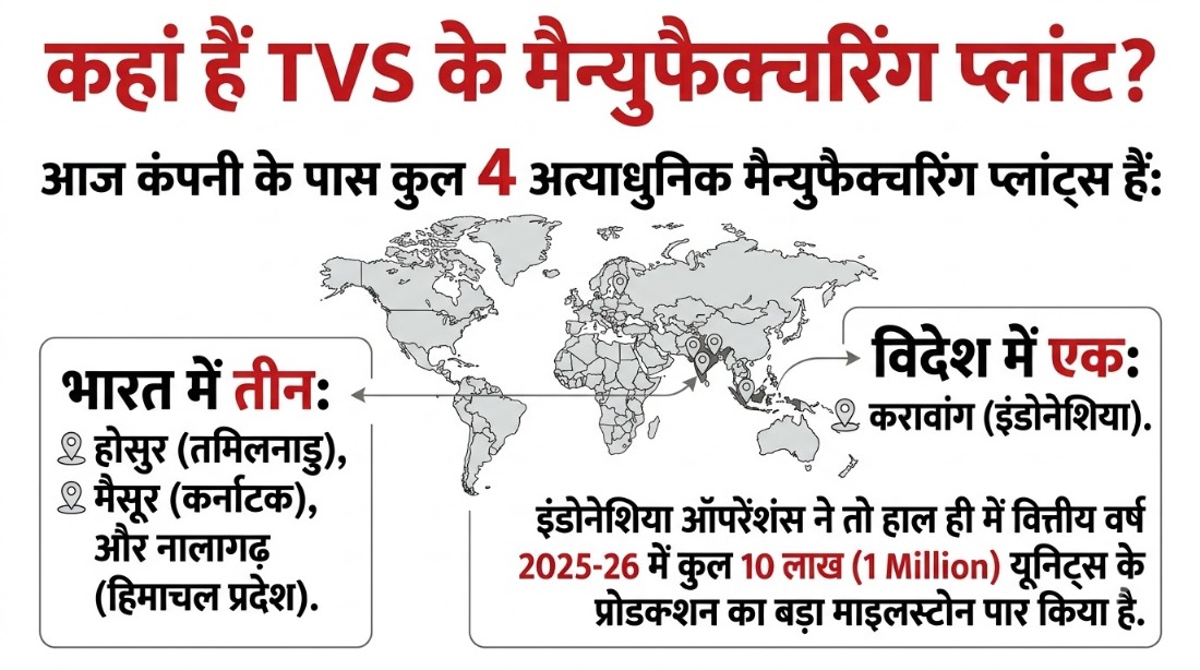 टीवीएस मोटर कंपनी