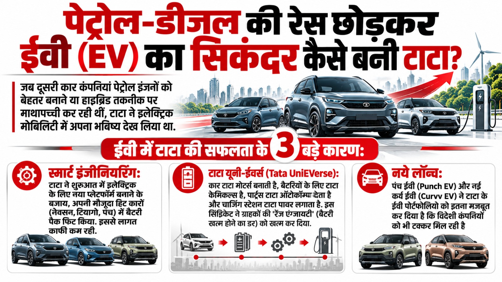 टाटा मोटर्स का सफरनामा