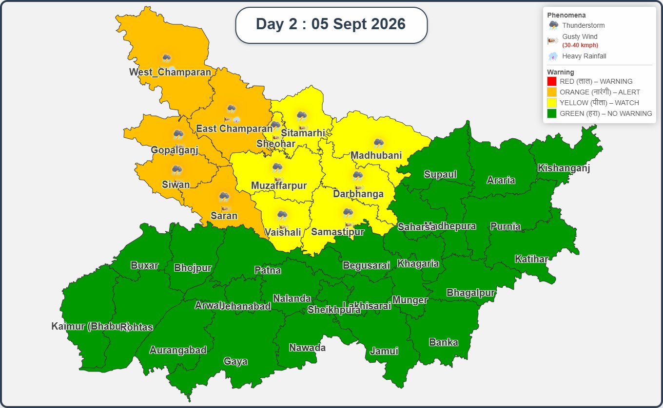 बिहार का मौसम