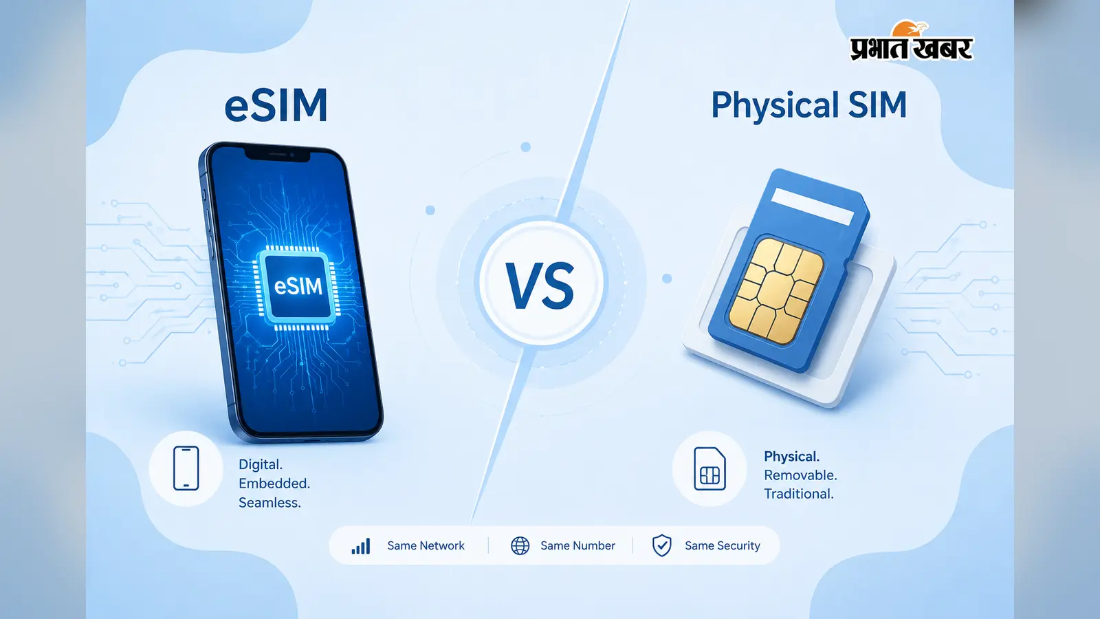 eSIM vs Physical SIM: 2026 में किसे चुनें? जानें दोनों में क्या है अंतर