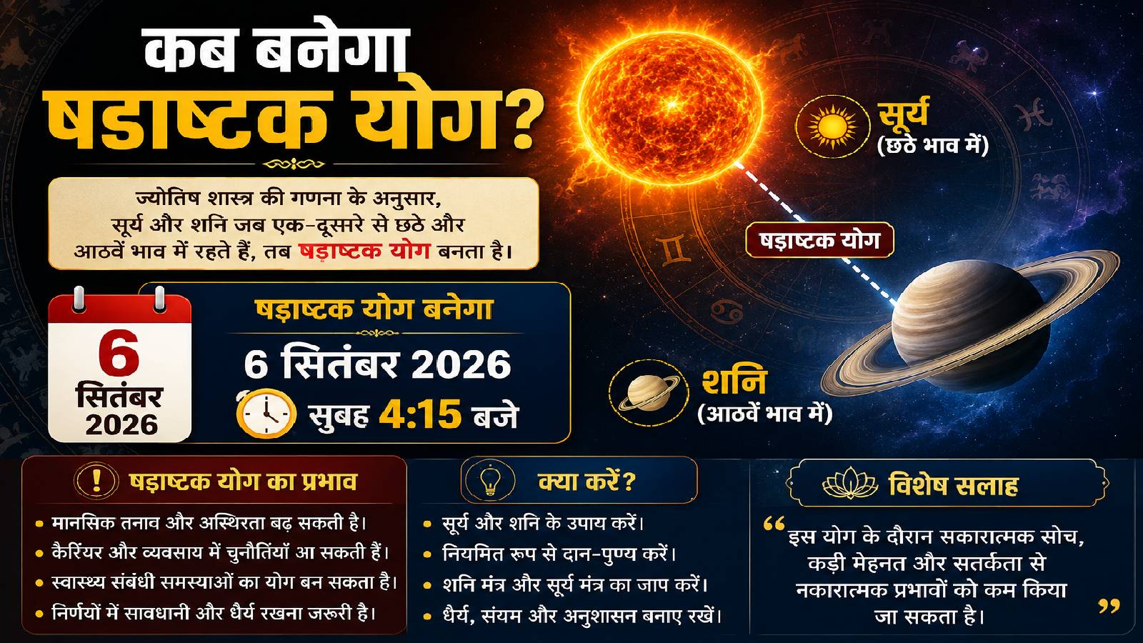 सूर्य-शनि के षडाष्टक दृष्टि योग को दर्शाती तस्वीर. इमेज- एआई.