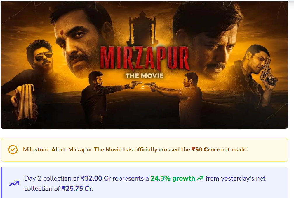 ‘मिर्जापुर: द मूवी’ बॉक्स ऑफिस कलेक्शन डे 2