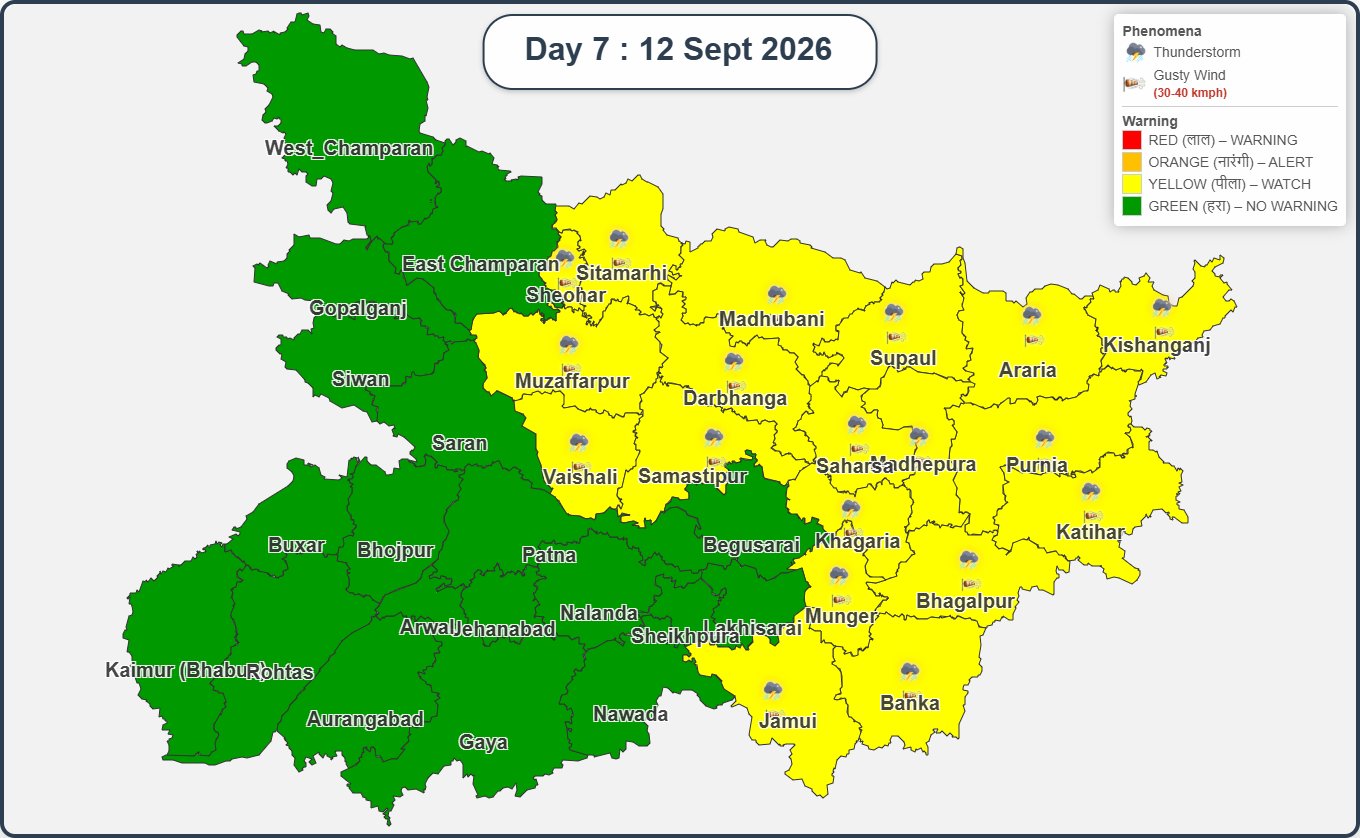 बिहार का मौसम