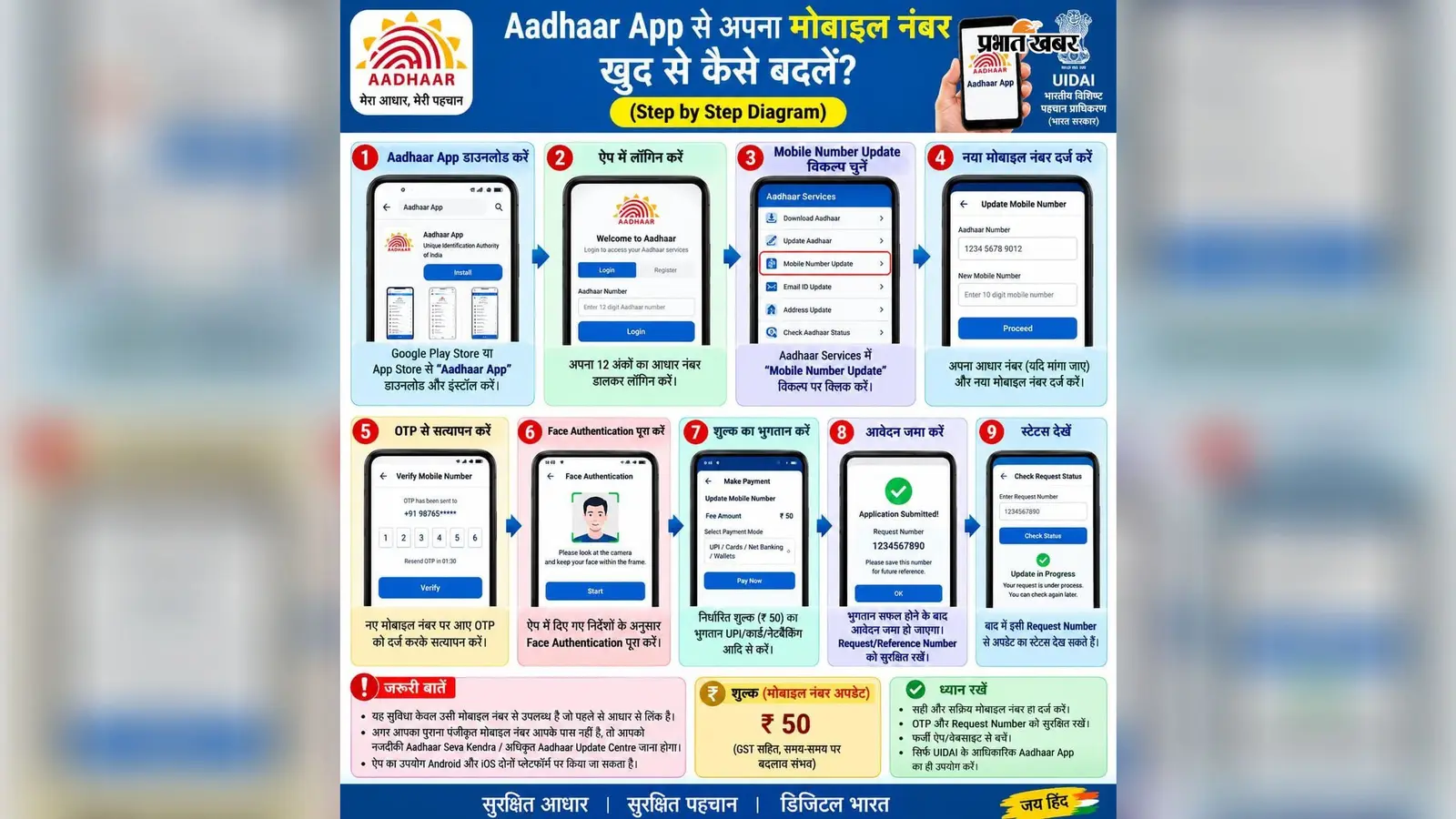 Aadhaar App से घर बैठे बदलें मोबाइल नंबर, जानिए पूरी प्रक्रिया
